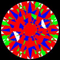 aset scope