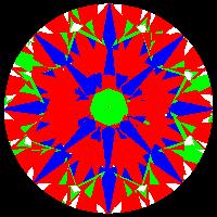 aset scope