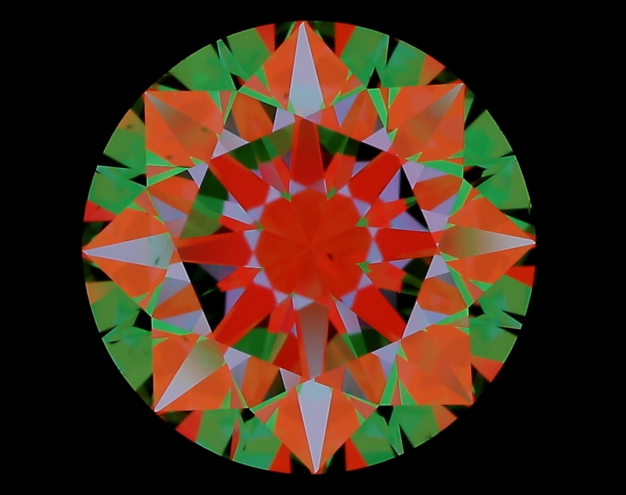 aset scope