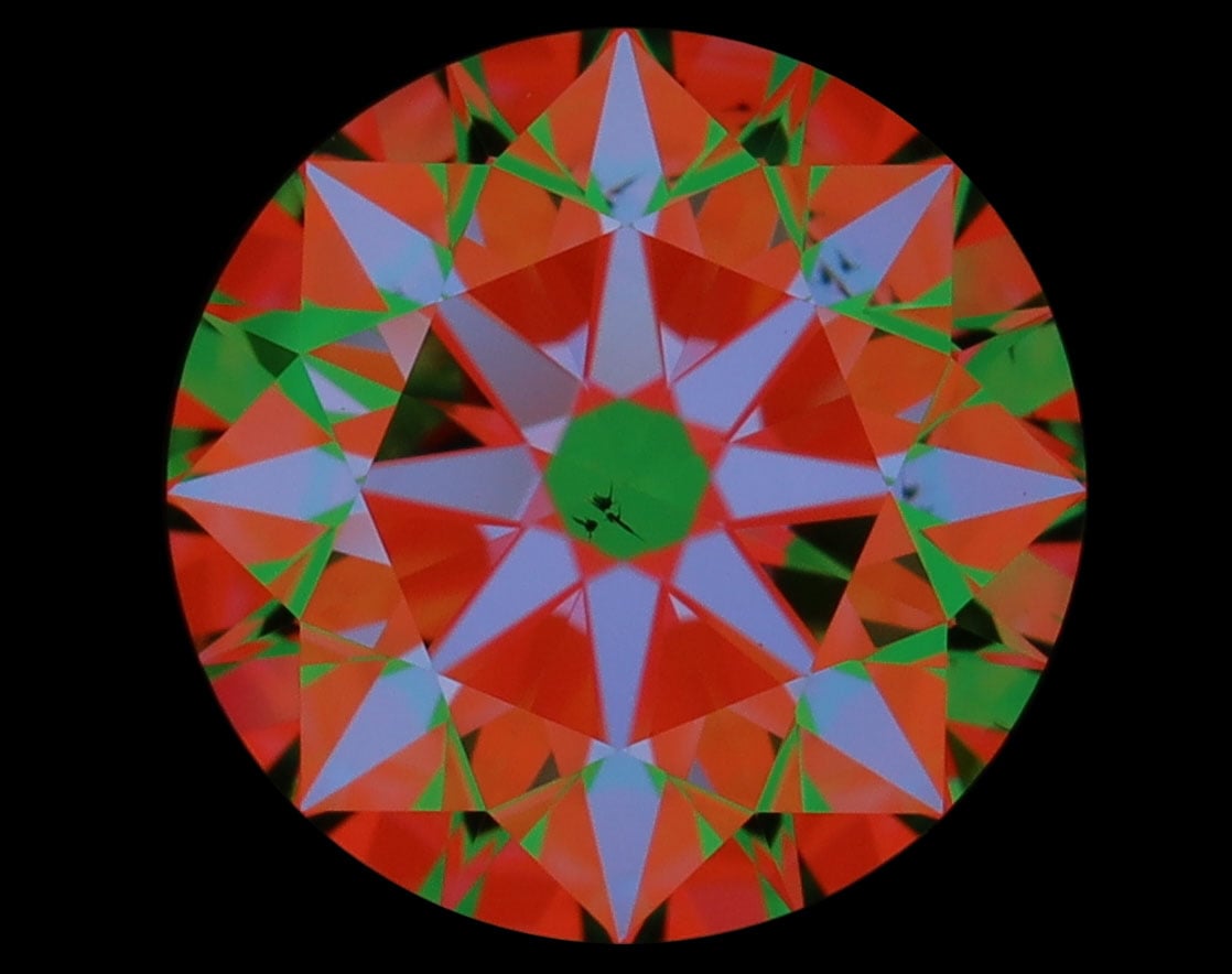 aset scope