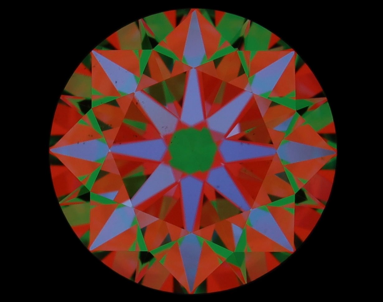 aset scope