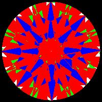 aset scope