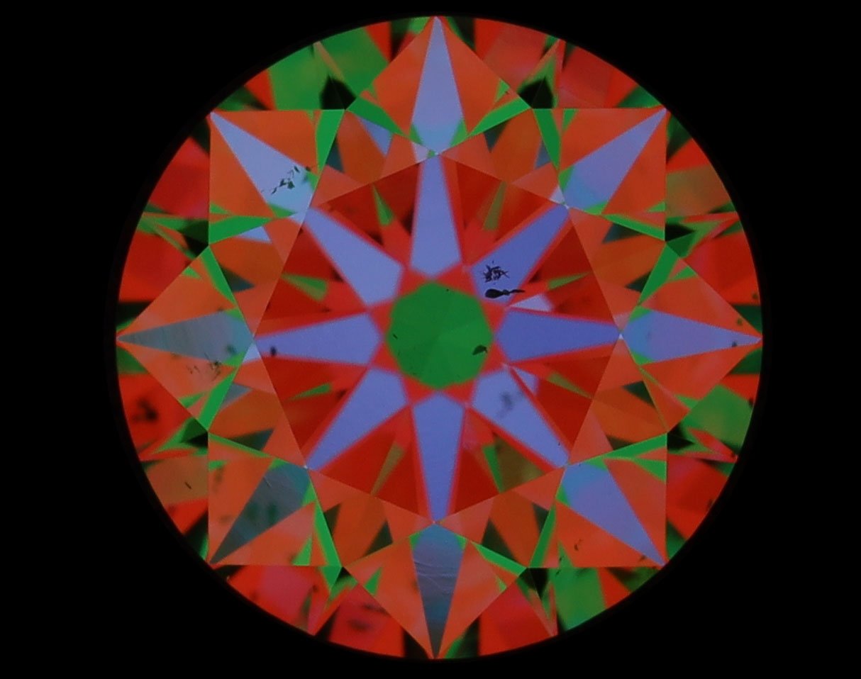 aset scope