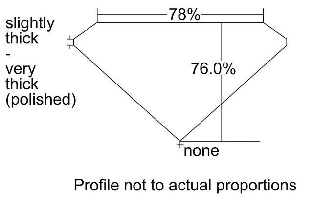 cutprofile