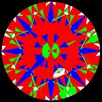 aset scope