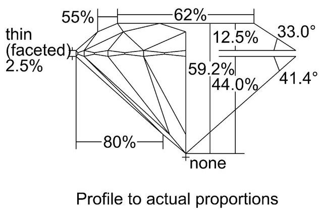cutprofile