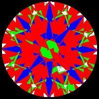 aset scope