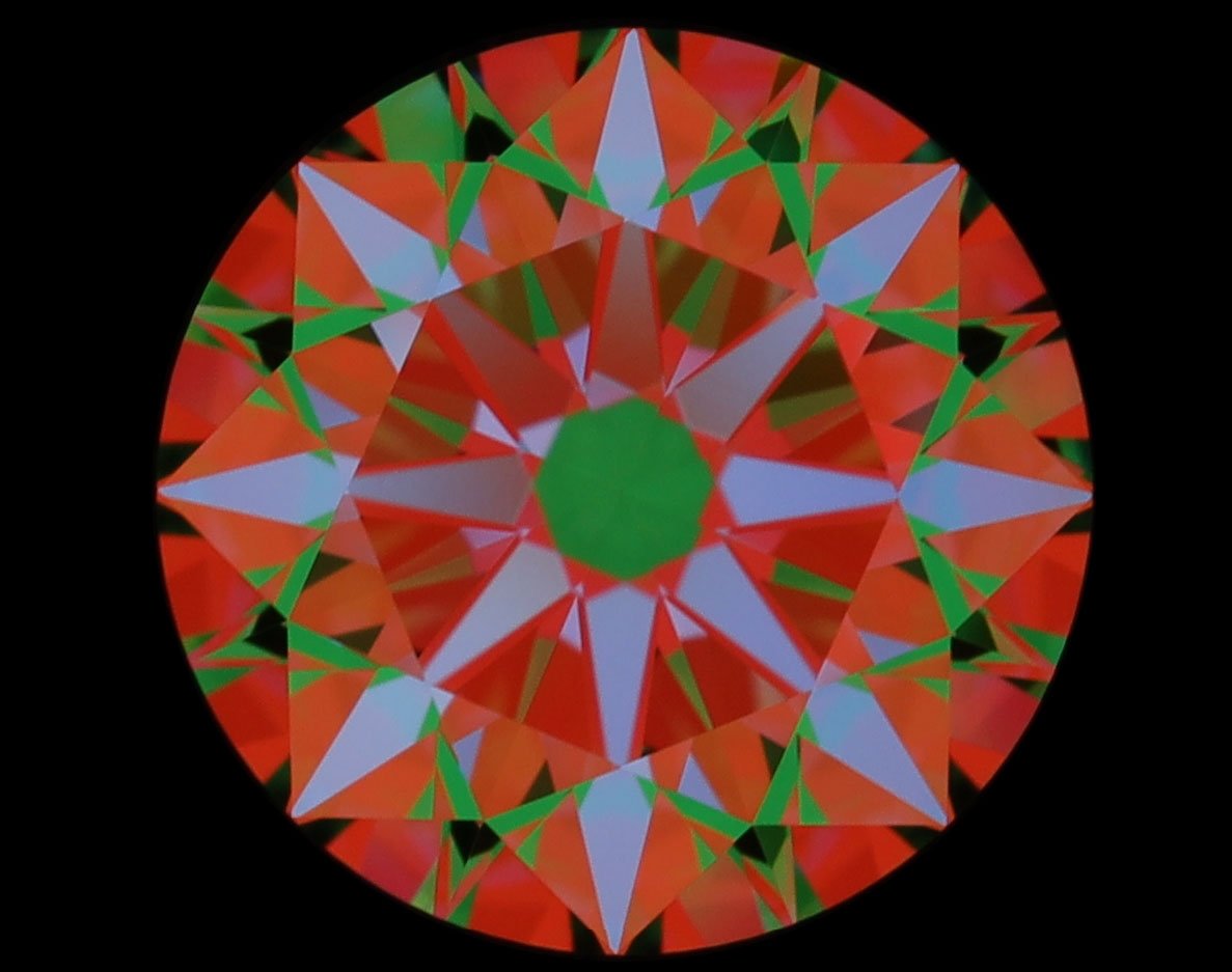 aset scope