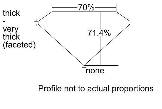 cutprofile