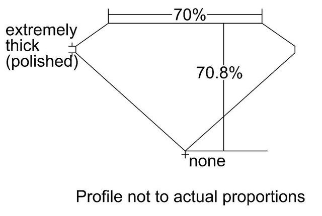 cutprofile