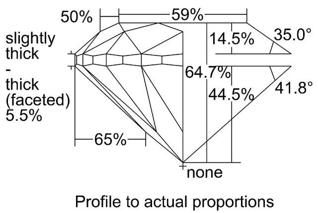 cutprofile