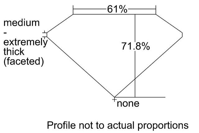 cutprofile