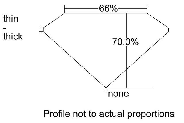 cutprofile