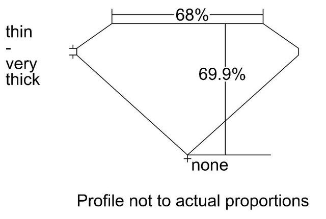 cutprofile