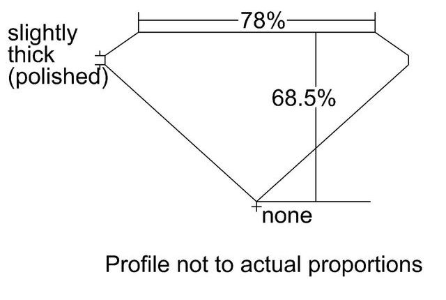cutprofile