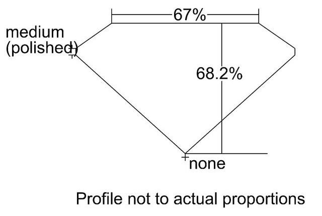 cutprofile