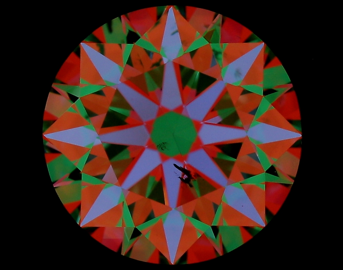 aset scope