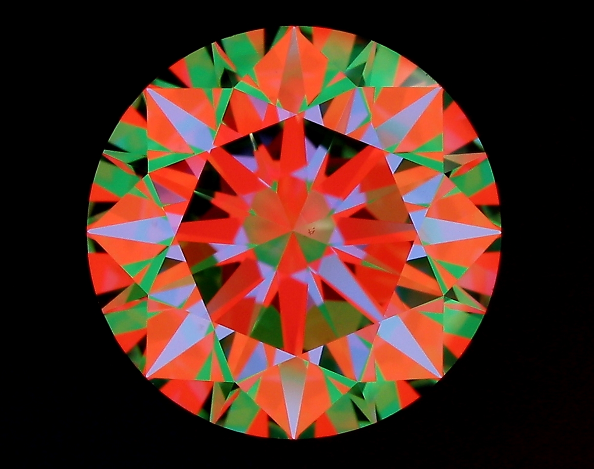 aset scope