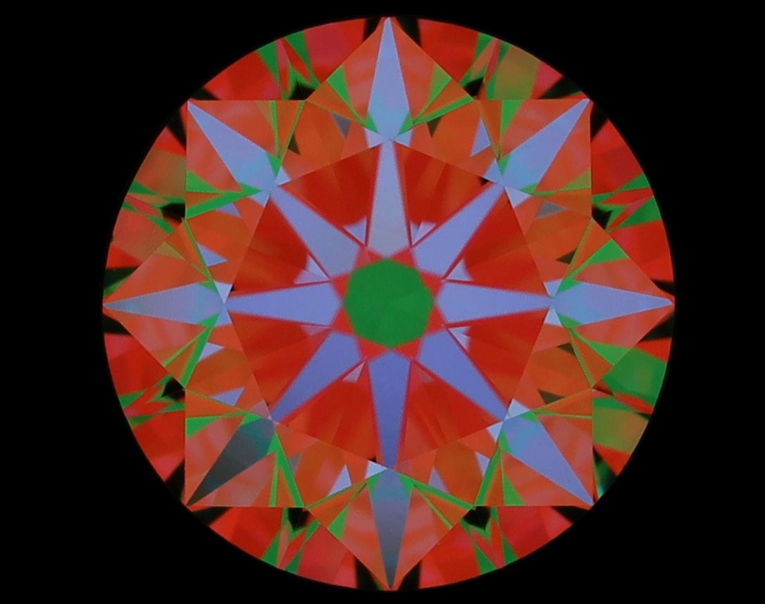 aset scope