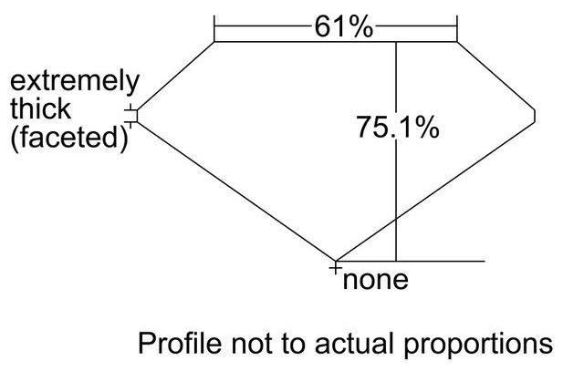 cutprofile