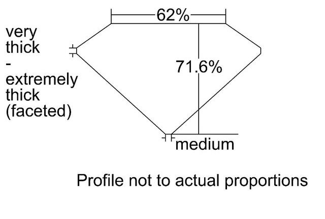 cutprofile