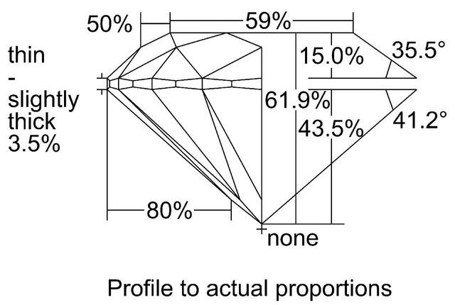 cutprofile
