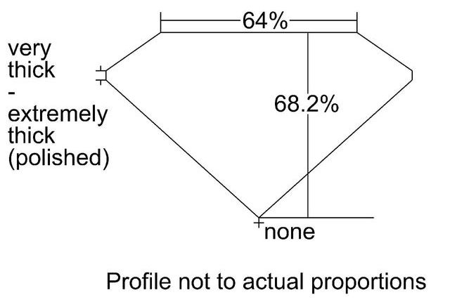 cutprofile