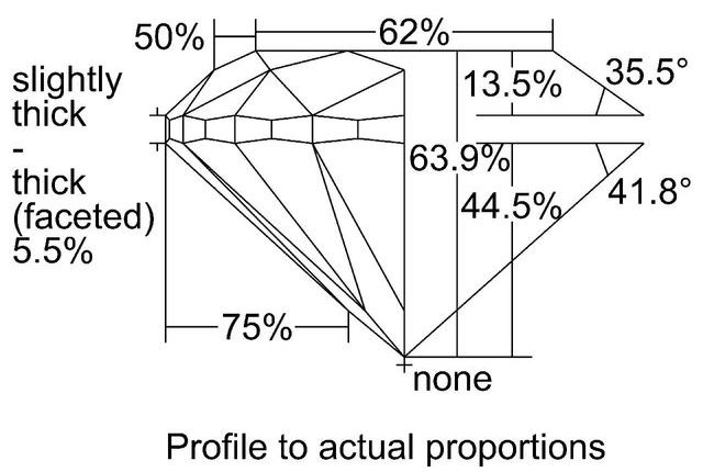 cutprofile