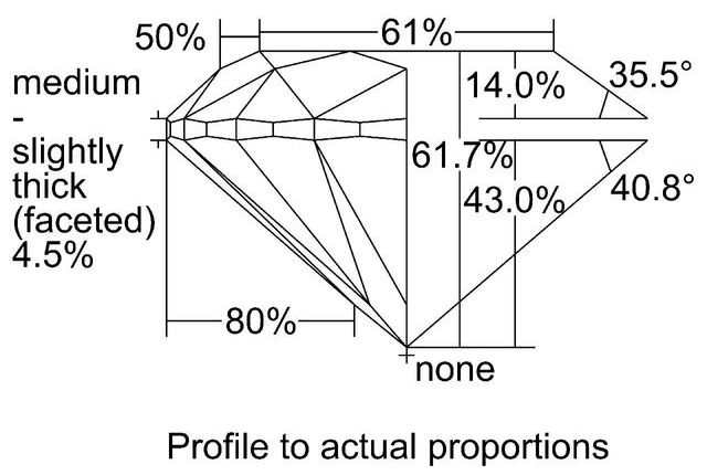 cutprofile