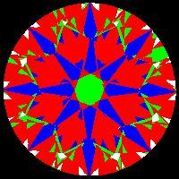 aset scope