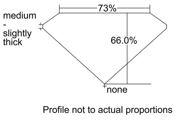 cutprofile