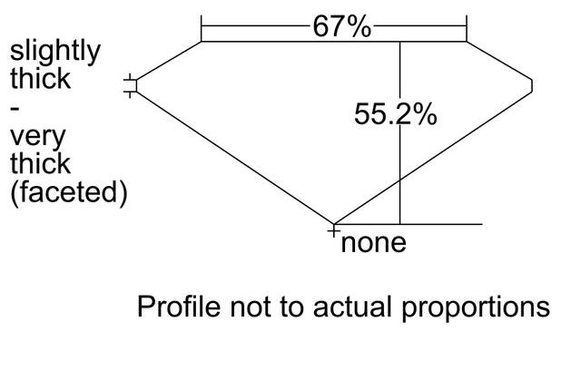 cutprofile