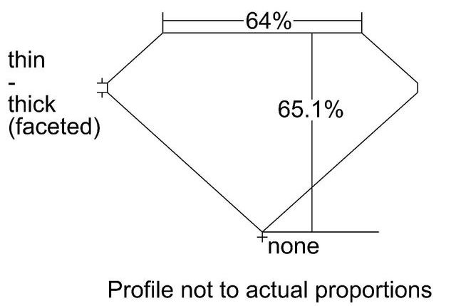 cutprofile