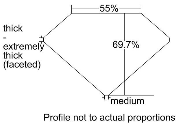 cutprofile