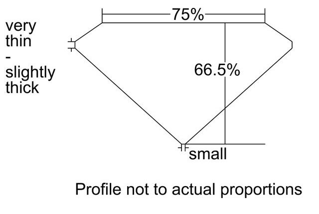 cutprofile