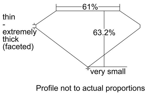 cutprofile