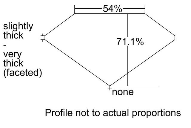 cutprofile