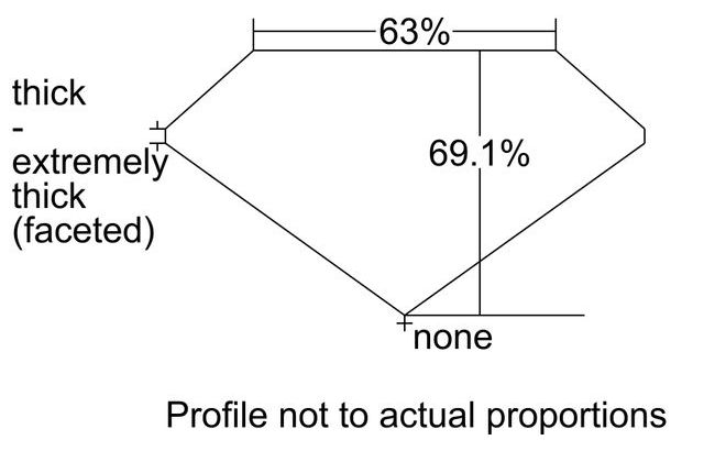 cutprofile