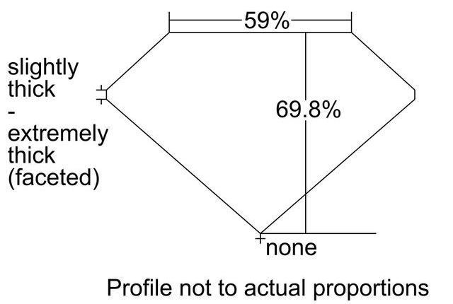 cutprofile