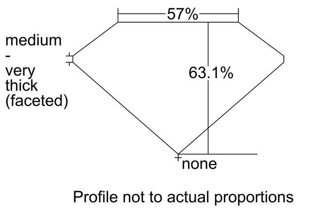 cutprofile