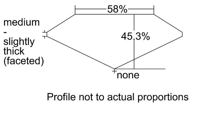 cutprofile