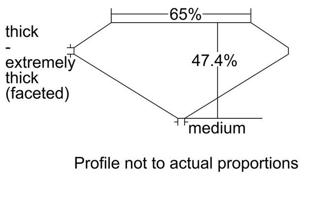 cutprofile