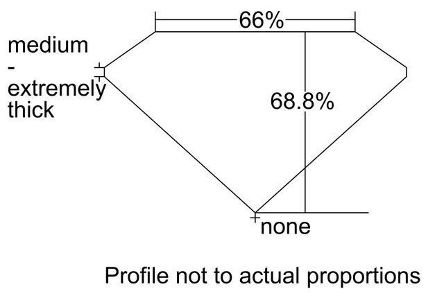 cutprofile