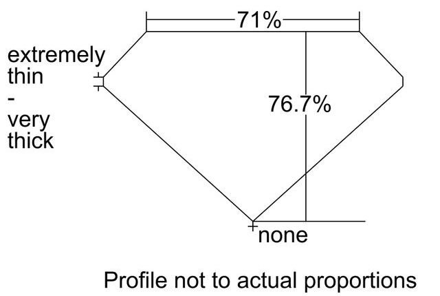 cutprofile