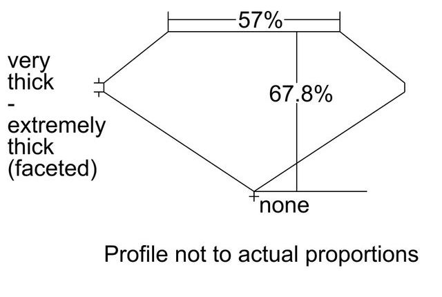 cutprofile