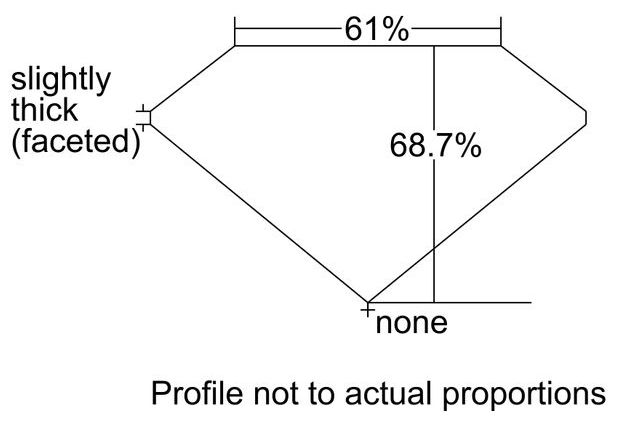 cutprofile