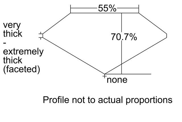 cutprofile