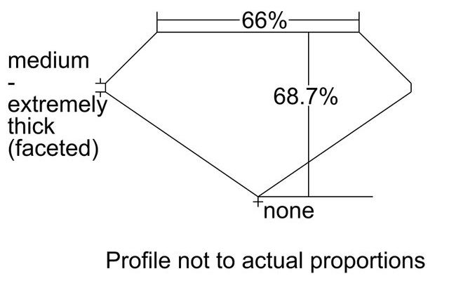 cutprofile