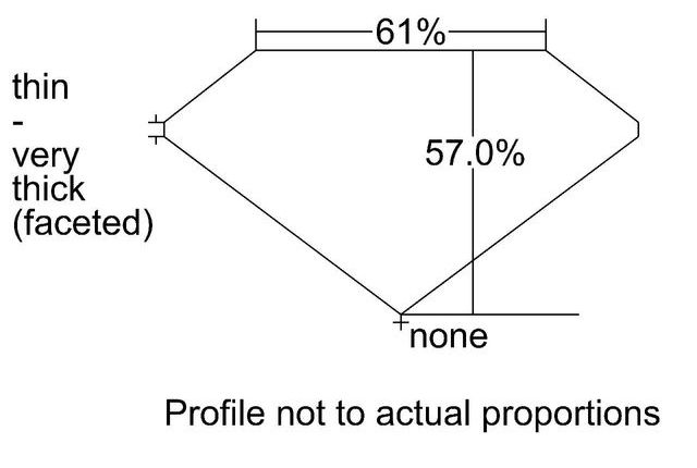 cutprofile