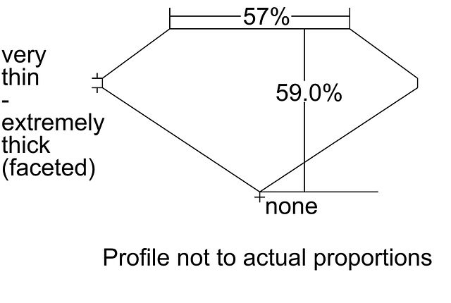 cutprofile